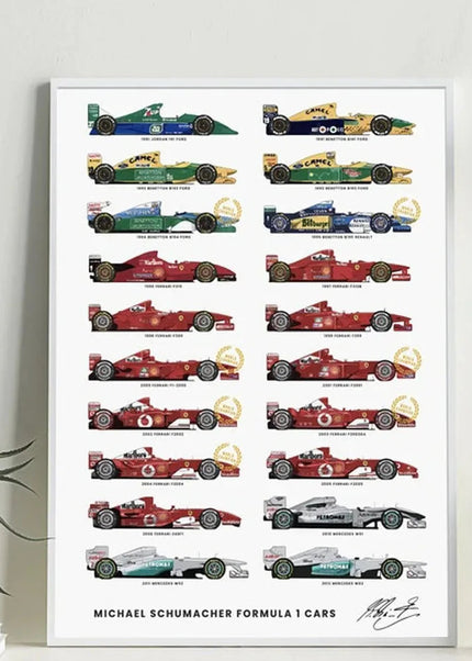 Toile Murale Formule 1 – Collection Exclusive Pilotes & Monoplaces GP Addicts