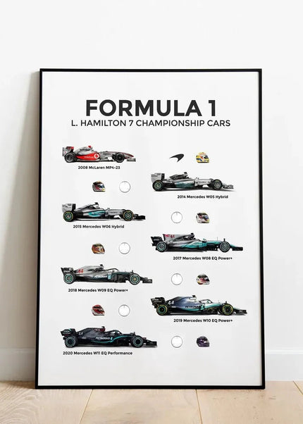 Toile Murale Formule 1 – Collection Exclusive Pilotes & Monoplaces GP Addicts